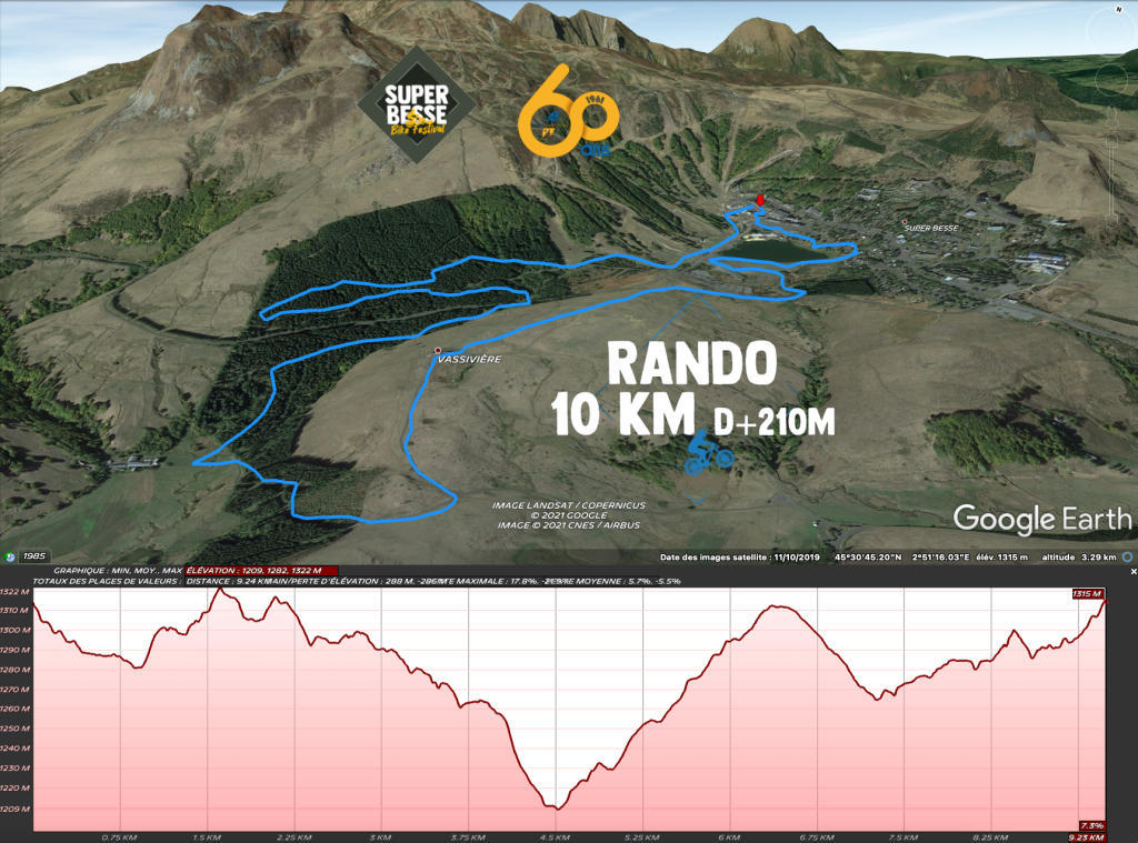 Profil Rando 10 km