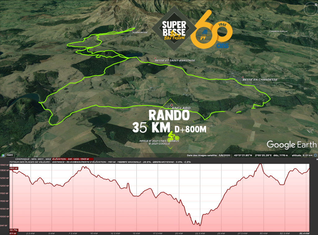 Profil Rando 35 km