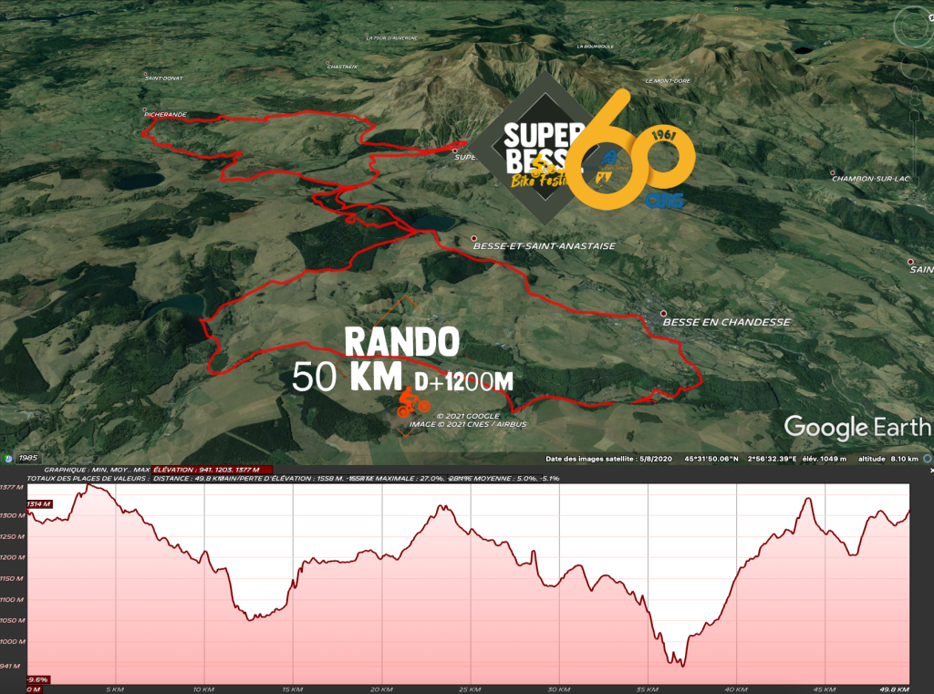 Profil Rando 50 km